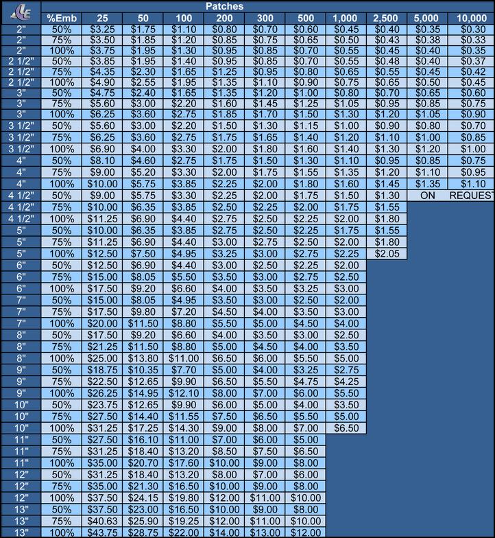 Patches Prices