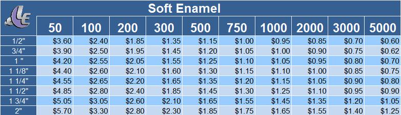 Soft Enamel Prices