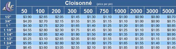 Cloisonne Prices